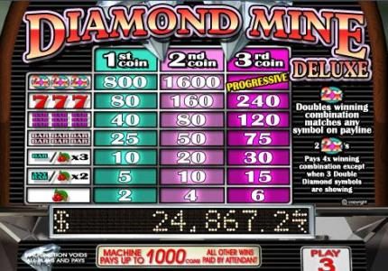 Обзор слота Diamond Mine Deluxe